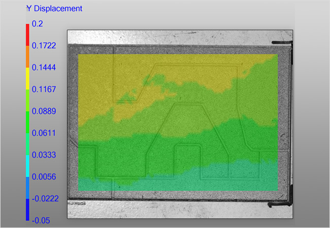 ROI Trends and Graphs